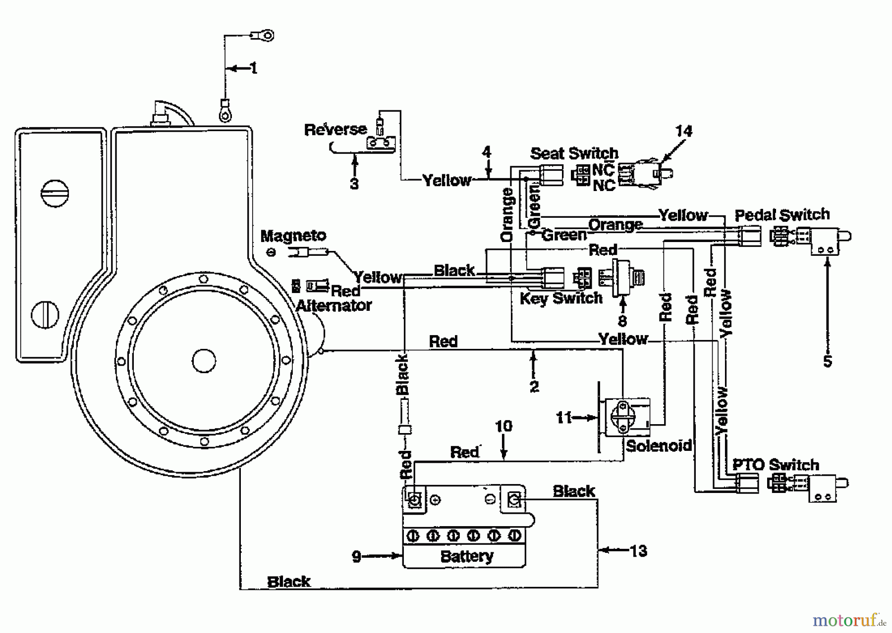 Find Your Operators Manual Briggs Stratton