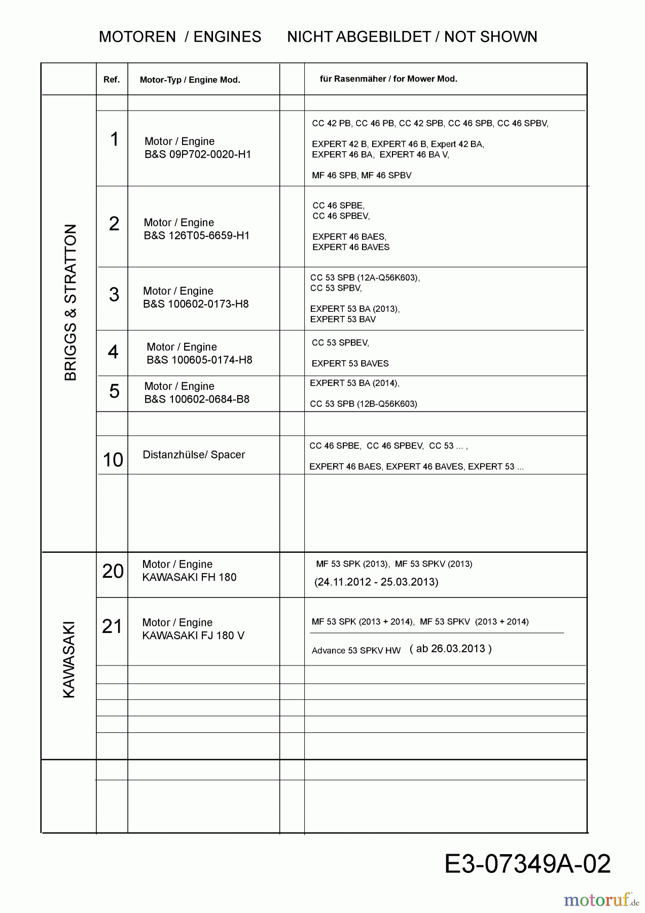  MTD Motormäher mit Antrieb Advance 53 SPKVHW 12AKPN7D600  (2013) Motoren ab 26.03.2013