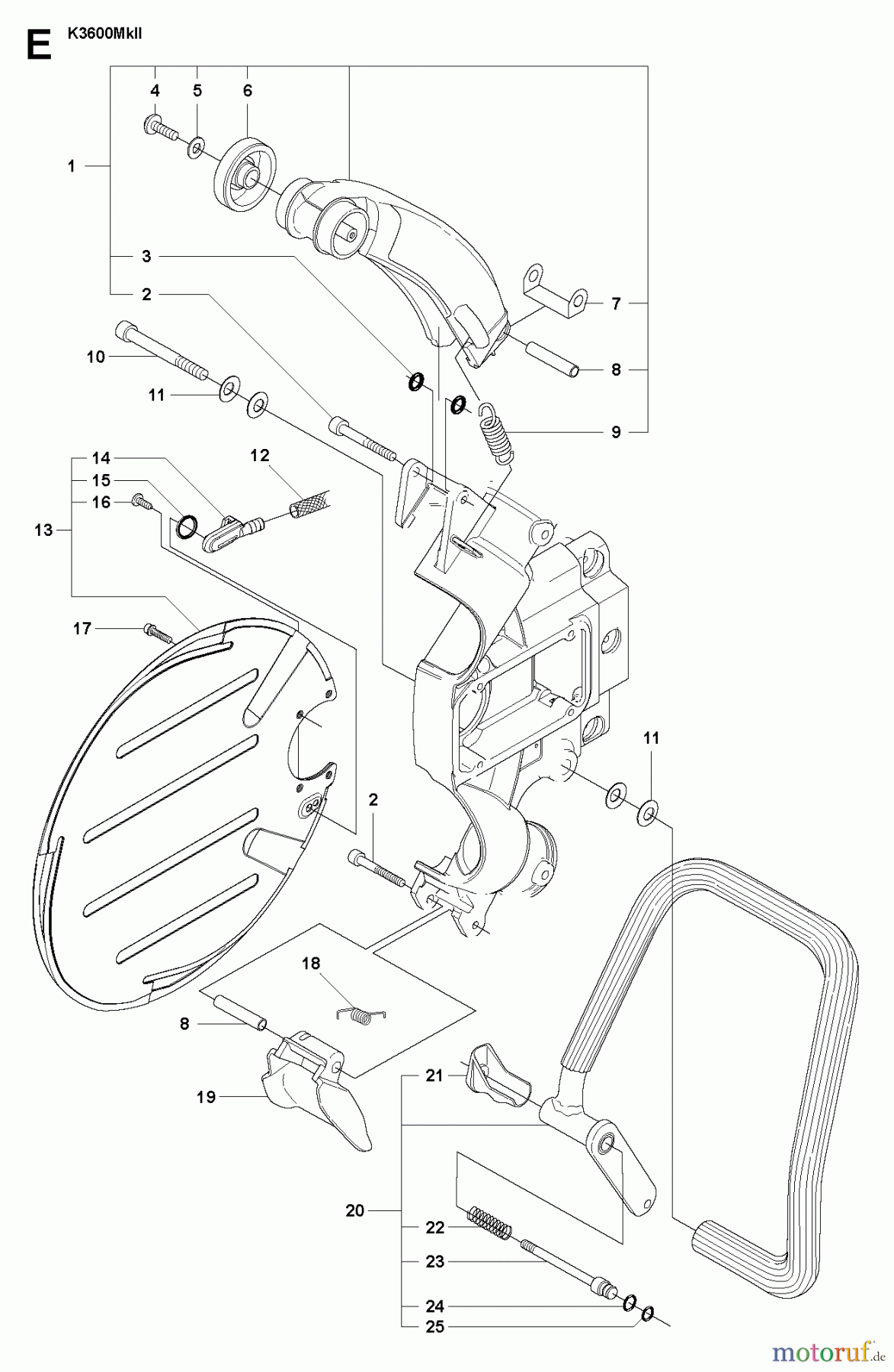  Trennschneider, Cut-Off K3600 MkII, 2009-01 GUARDS