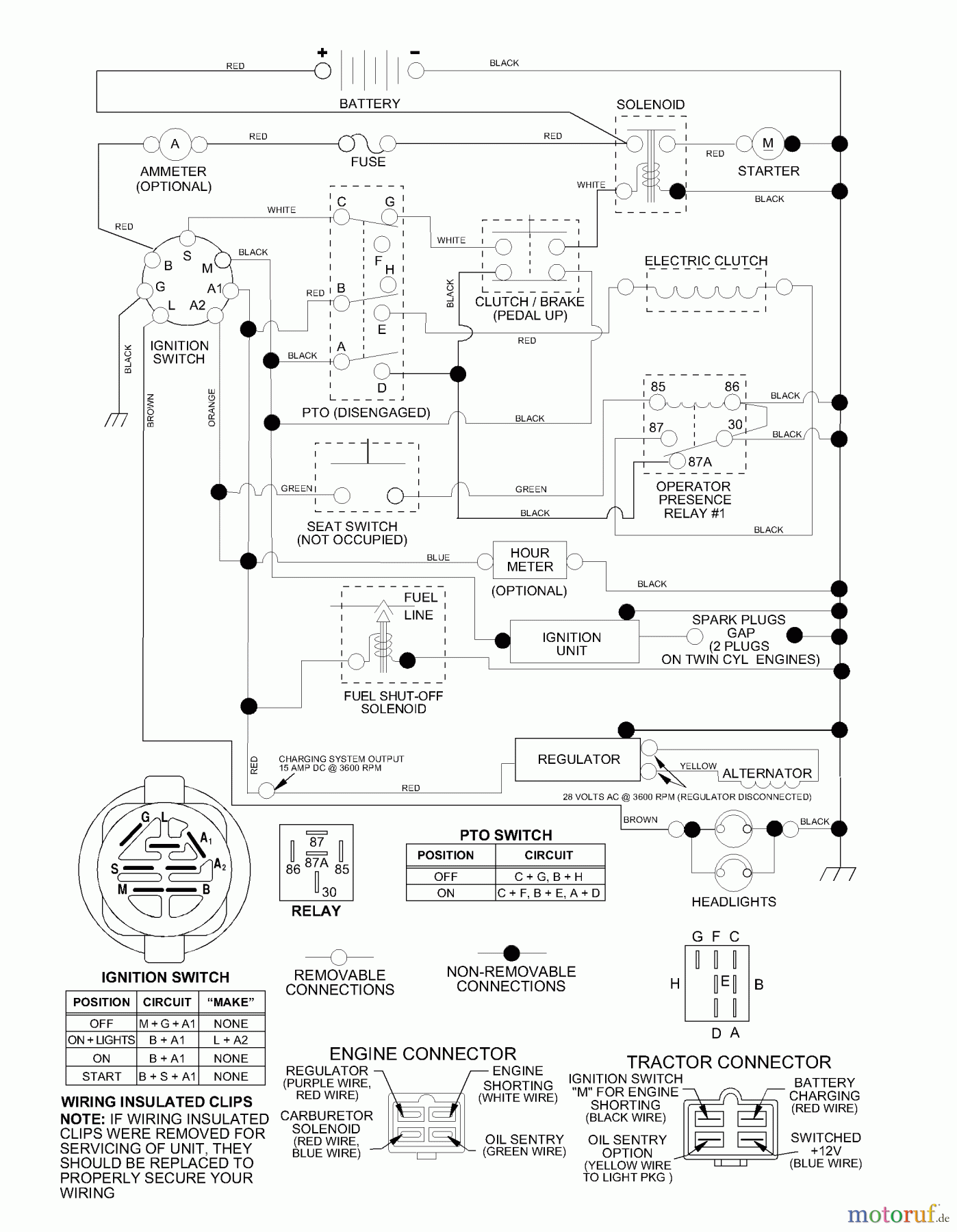 Husqvarna Rasen und Garten Traktoren GTH 225 (954140103A) - Husqvarna Garden Tractor (1999-10 & After) Schematic