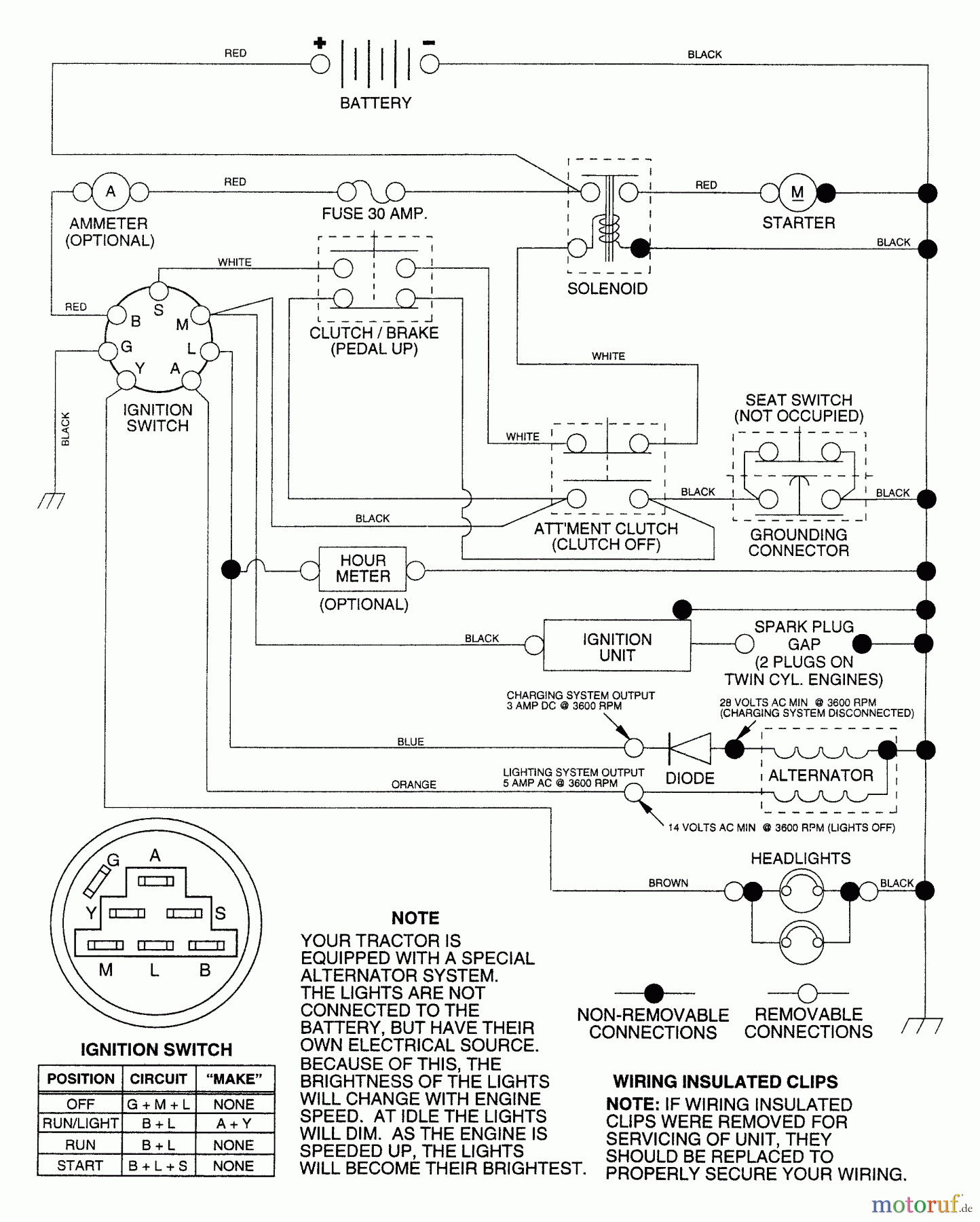 Husqvarna Rasen und Garten Traktoren LTH 120 (954140003) (HCLTH120A) - Husqvarna Lawn Tractor (1997-11 & After) Schematic