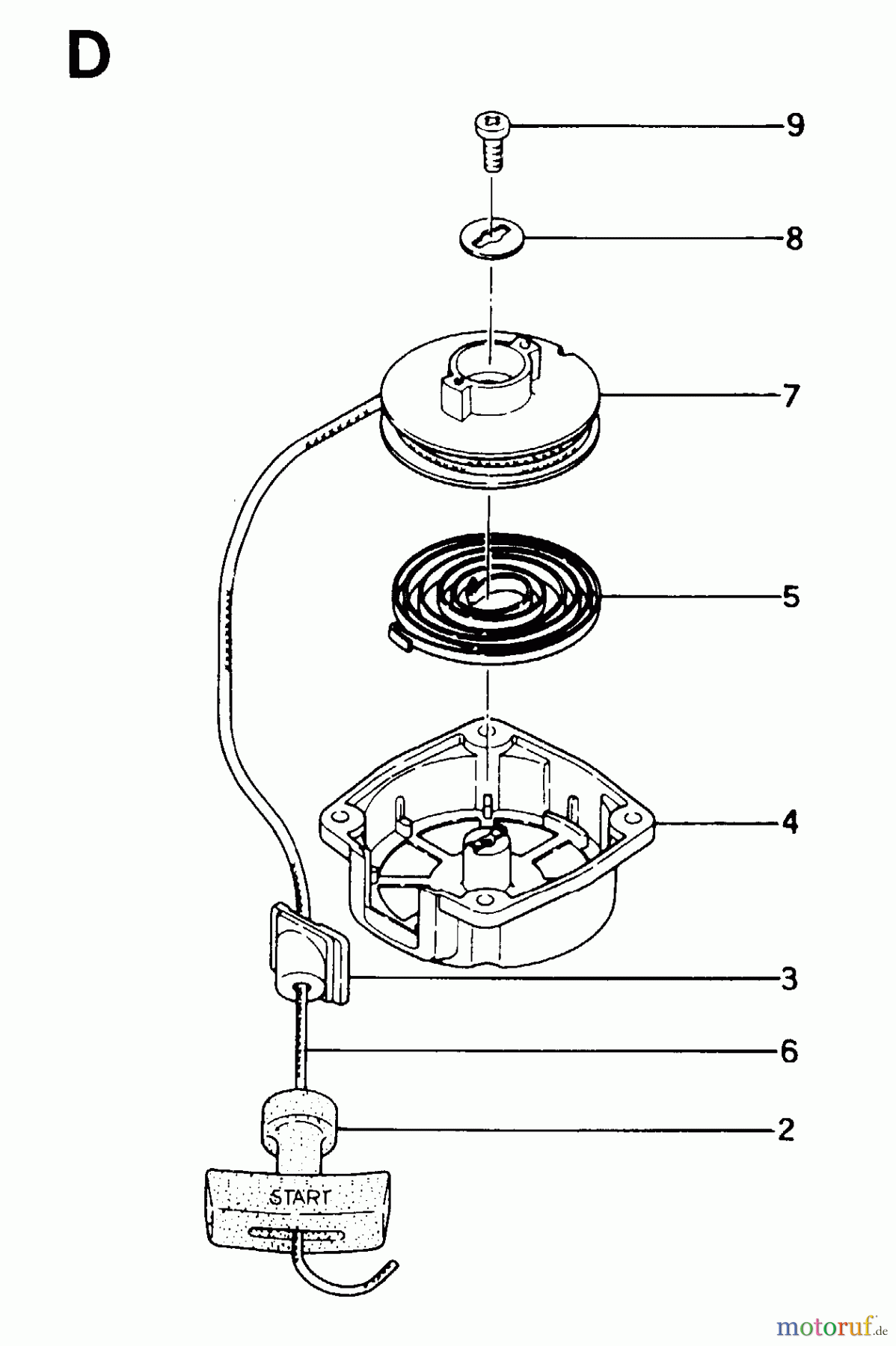  Jonsered Motorsensen, Trimmer GR28 - Jonsered String/Brush Trimmer (1993-02) STARTER