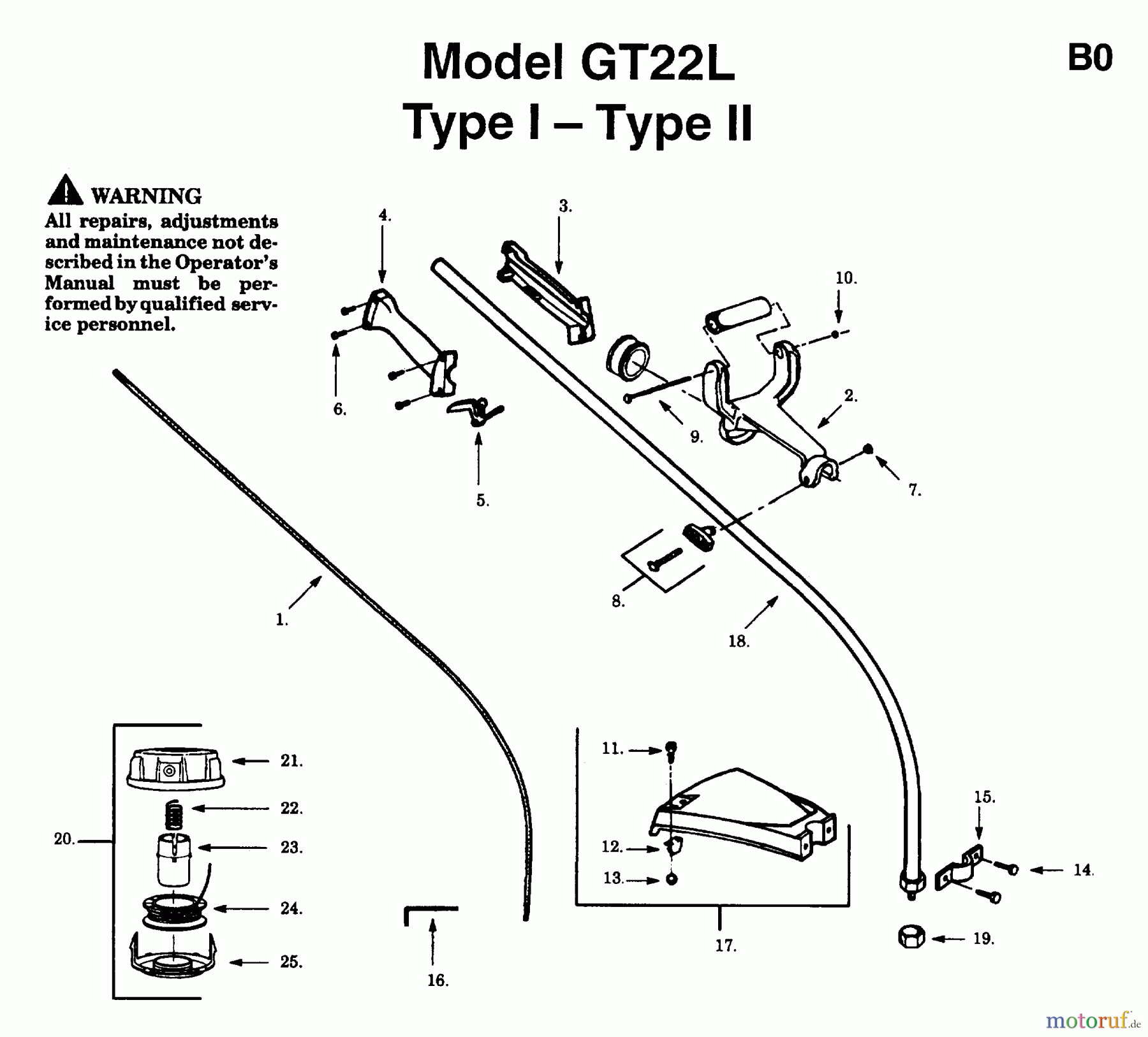  Jonsered Motorsensen, Trimmer GT24L - Jonsered String/Brush Trimmer,TYPE I, TYPE II (1994-01) SHAFT HANDLE