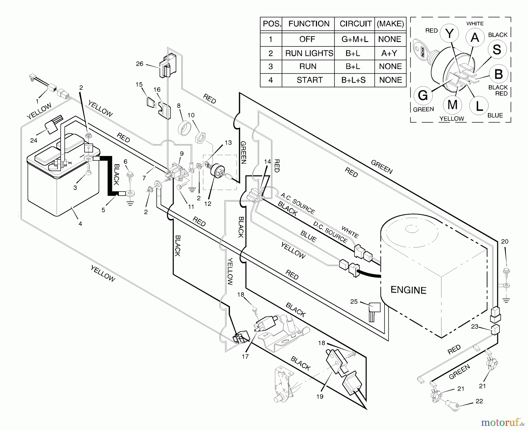  Murray Rasen- und Gartentraktoren 42913x5B - Murray 42