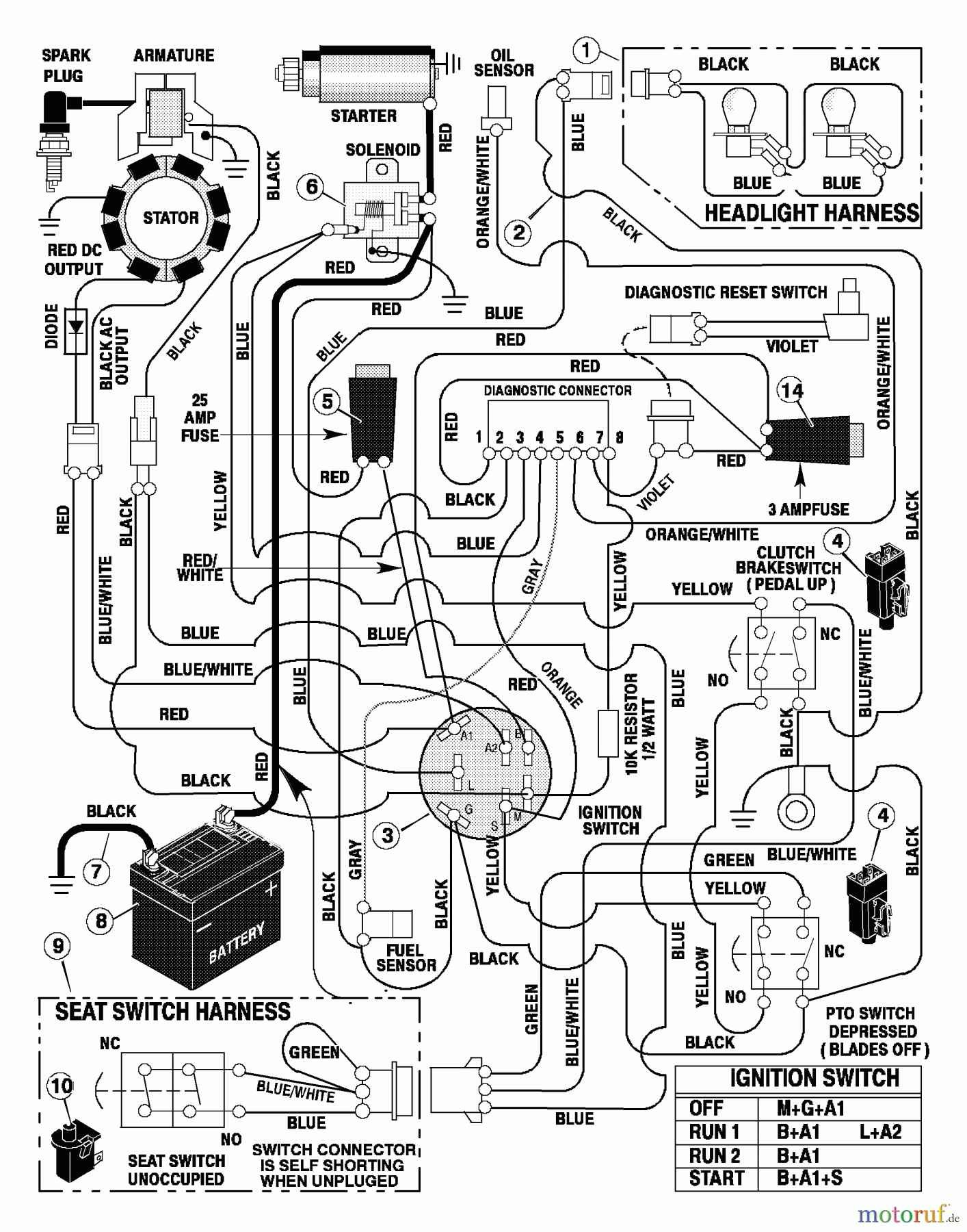  Murray Rasen- und Gartentraktoren 46562x8A - Scotts 46