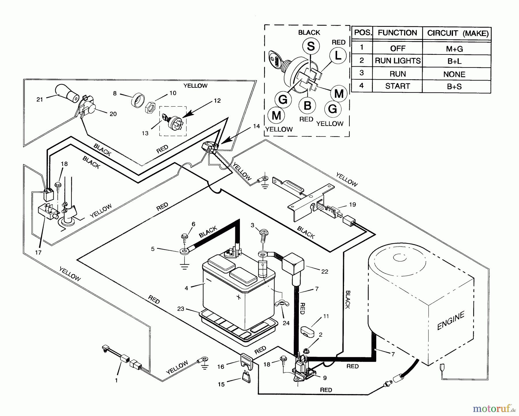  Murray Reitermäher 30577X7A - Scotts 30