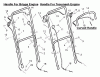 Murray 22266x83A - B&S/ 22" Walk-Behind Mower (1996) (Walmart) Listas de piezas de repuesto y dibujos Handle Assembly