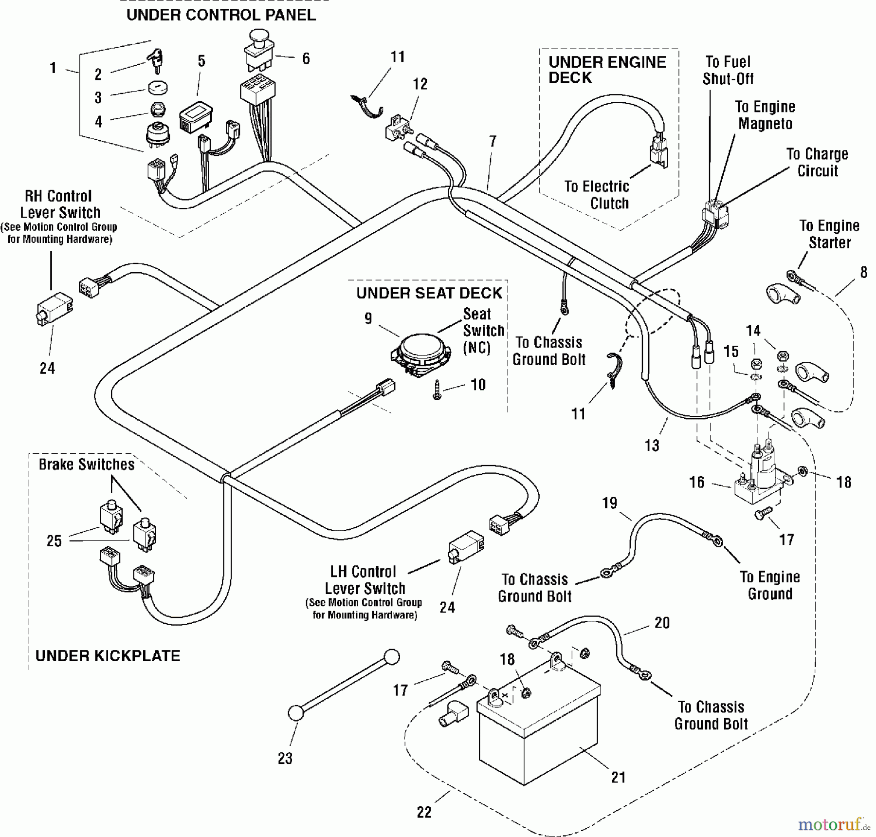  Snapper Nullwendekreismäher, Zero-Turn ZT18440KH (5091000) - Snapper 44
