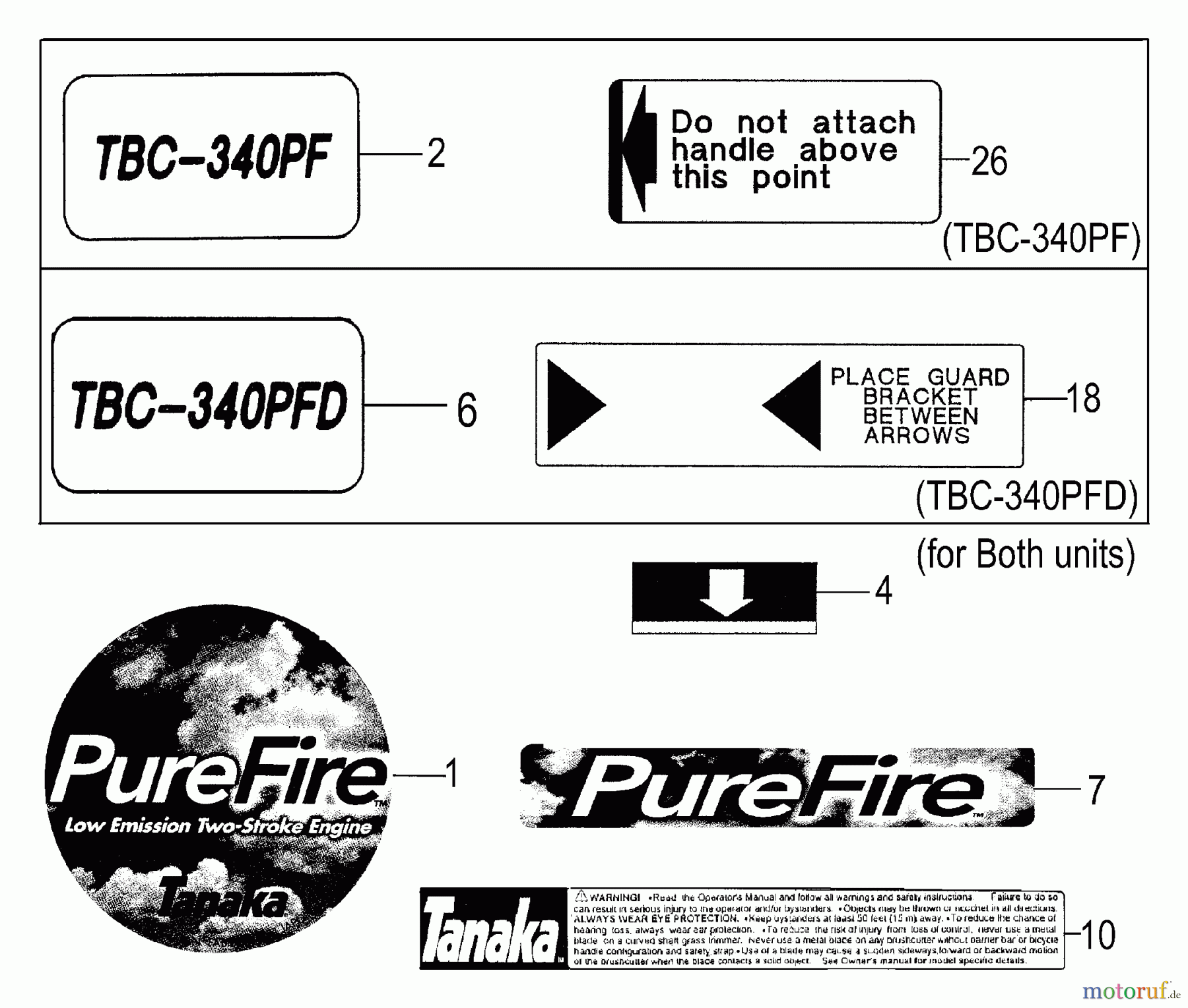  Tanaka Trimmer, Motorsensen TBC-340PFD - Tanaka Grass Trimmer / Brush Cutter Decals