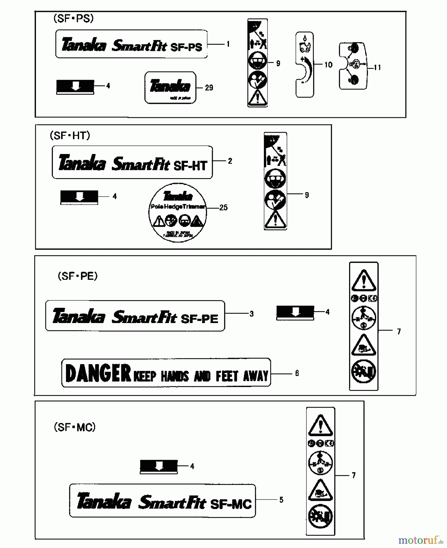 Tanaka Zubehör TBC-SF - Tanaka Smart Fit Attachments Decals