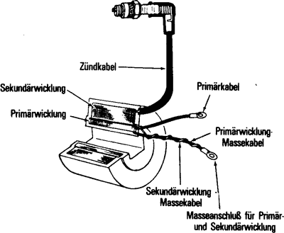 Zündanlage mit Zündkabel